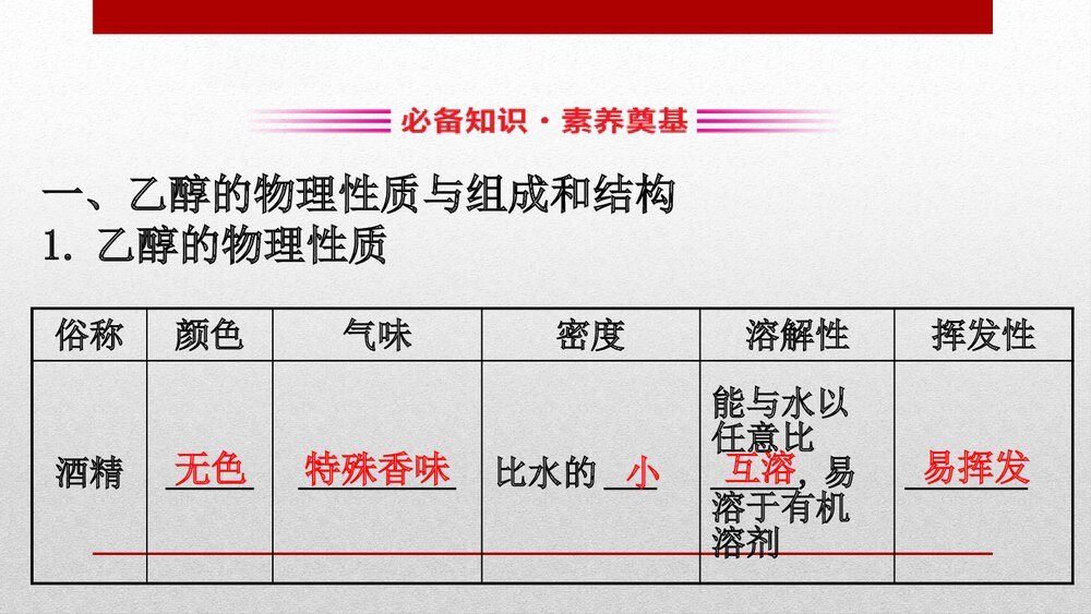 人教版化学20版必修二7.3.1《乙醇与乙酸有机化合物PPT乙醇》PPT课件3