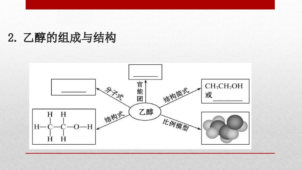 人教版化学20版必修二7.3.1《乙醇与乙酸有机化合物PPT乙醇》PPT课件4