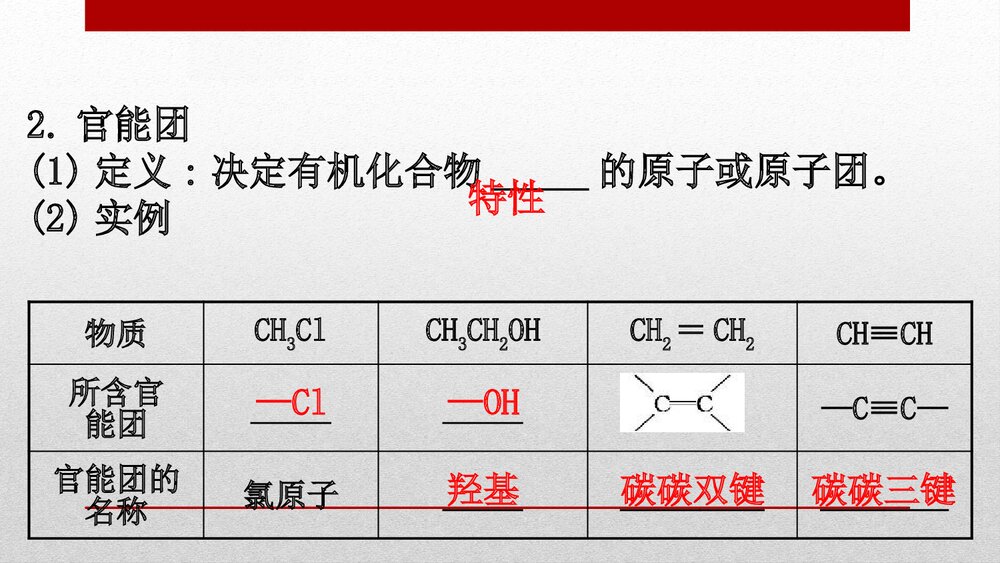 人教版化学20版必修二7.3.1《乙醇与乙酸有机化合物PPT乙醇》PPT课件10