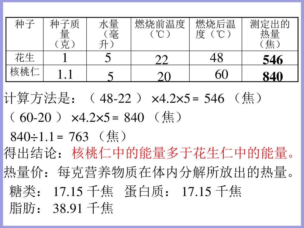 北京课改版化学九年级下册13.1《食物中的营养物质》PPT课件10