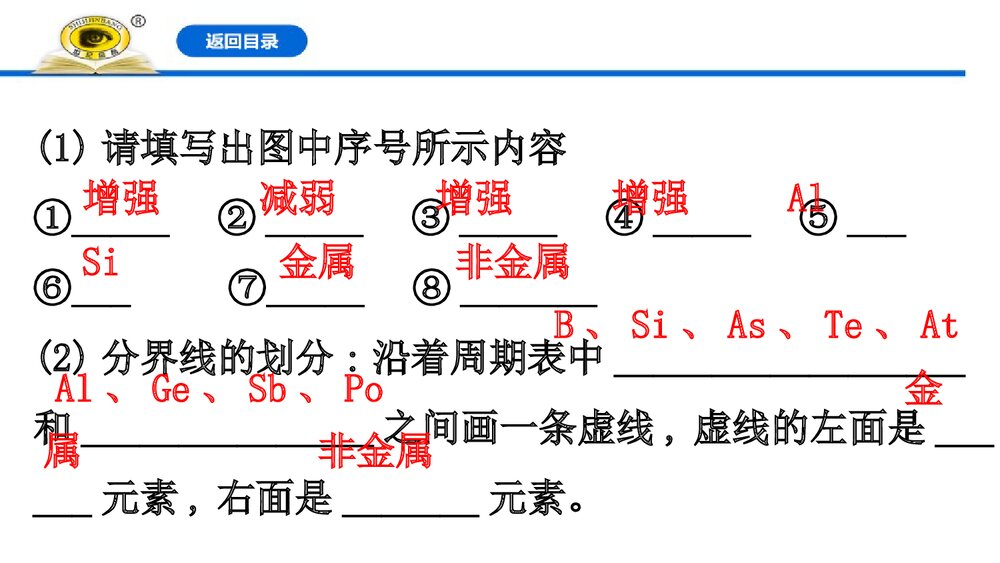 人教版化学必修1《4.2.2元素周期表和元素周期律的应用》PPT课件5