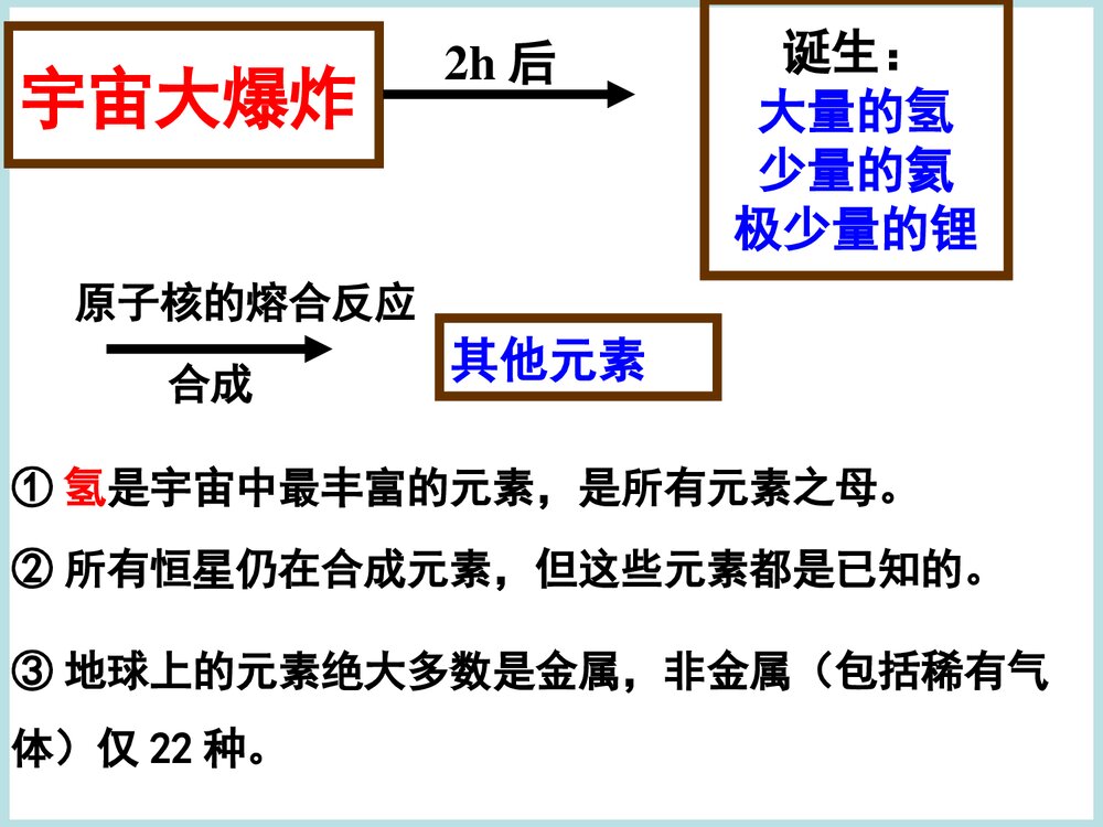 高中化学原子结构《能级和能层、构造远离》PPT课件下载6