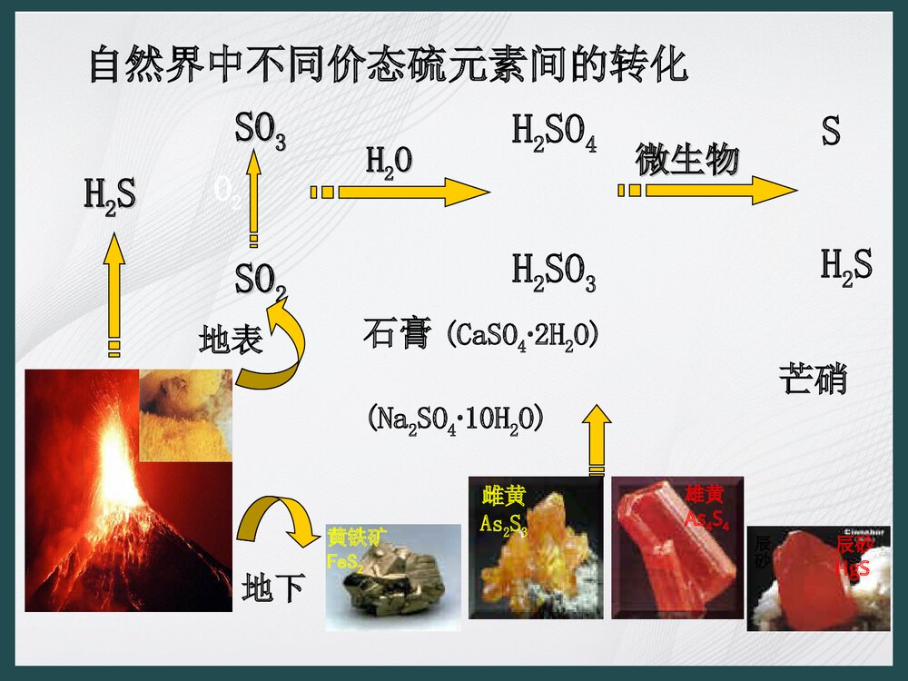 高中化学《第3节 硫的转化》PPT课件3