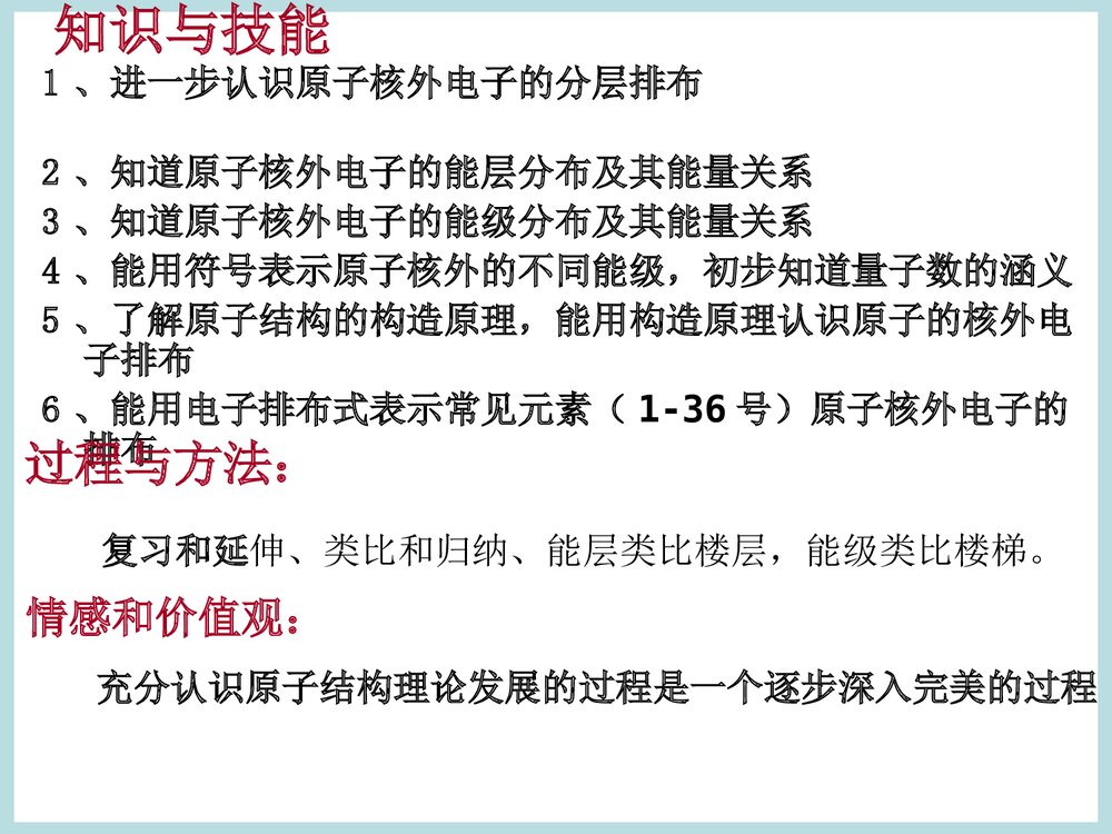高中化学选修3《原子结构与性质》PPT课件下载2