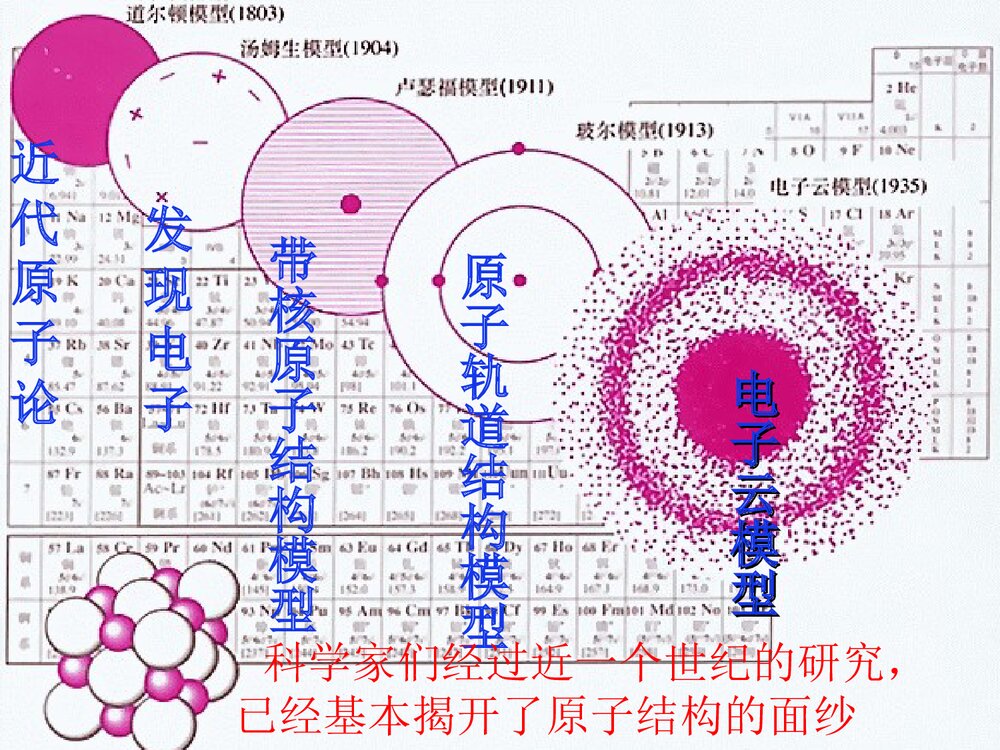 高中化学选修3《原子结构与性质》PPT课件下载3