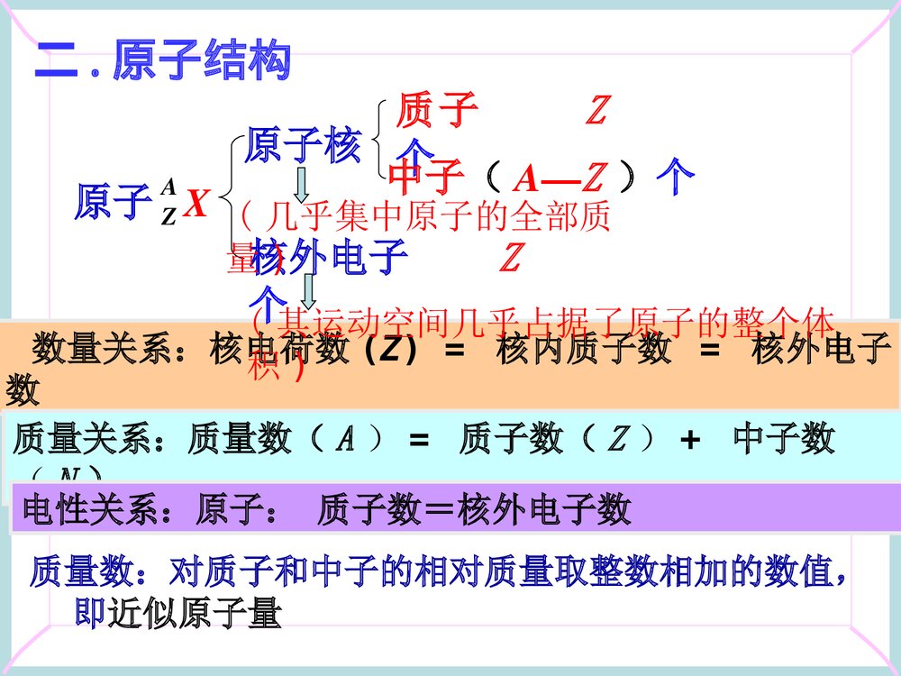 高中化学选修3《原子结构与性质》PPT课件下载6