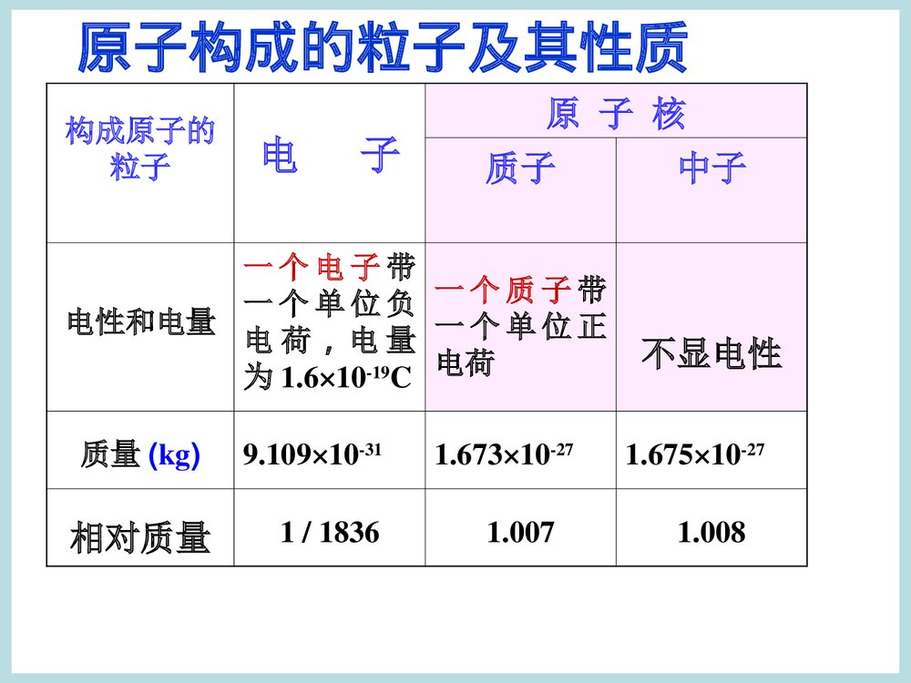 高中化学选修3《原子结构与性质》PPT课件下载7
