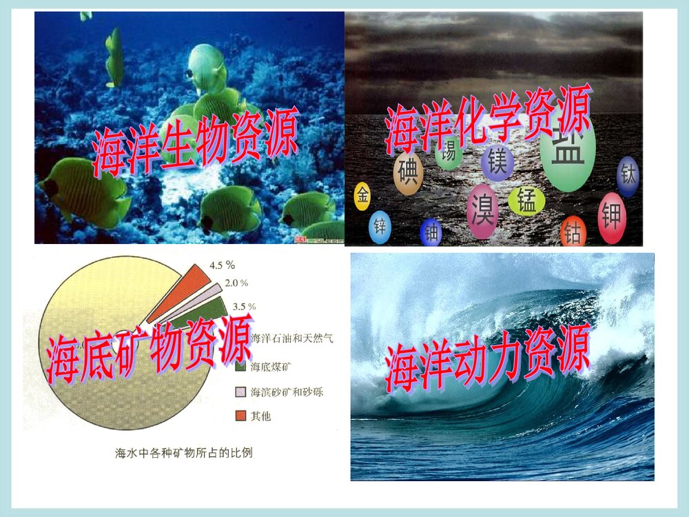 《海水中的化学》海洋化学资源PPT课件下载7