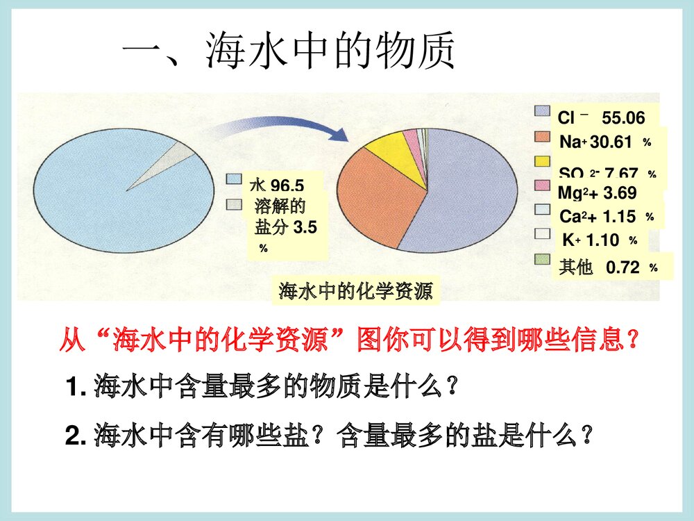 《海水中的化学》海洋化学资源PPT课件下载8