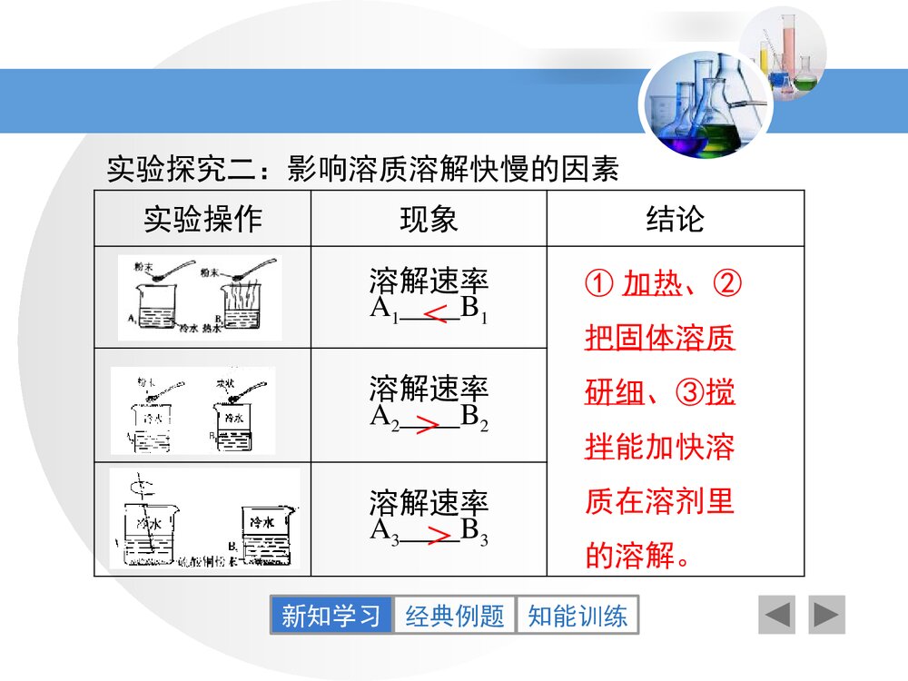 粤教版化学九年级下册7.1《溶解与乳化》PPT课件10