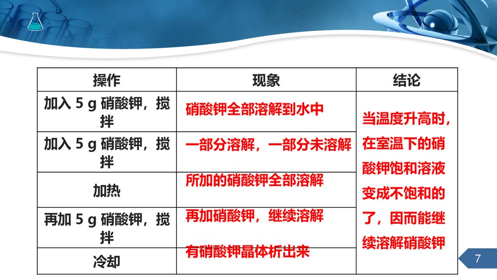 人教版九年级下册化学《第九章课题2溶解度》PPT课件7