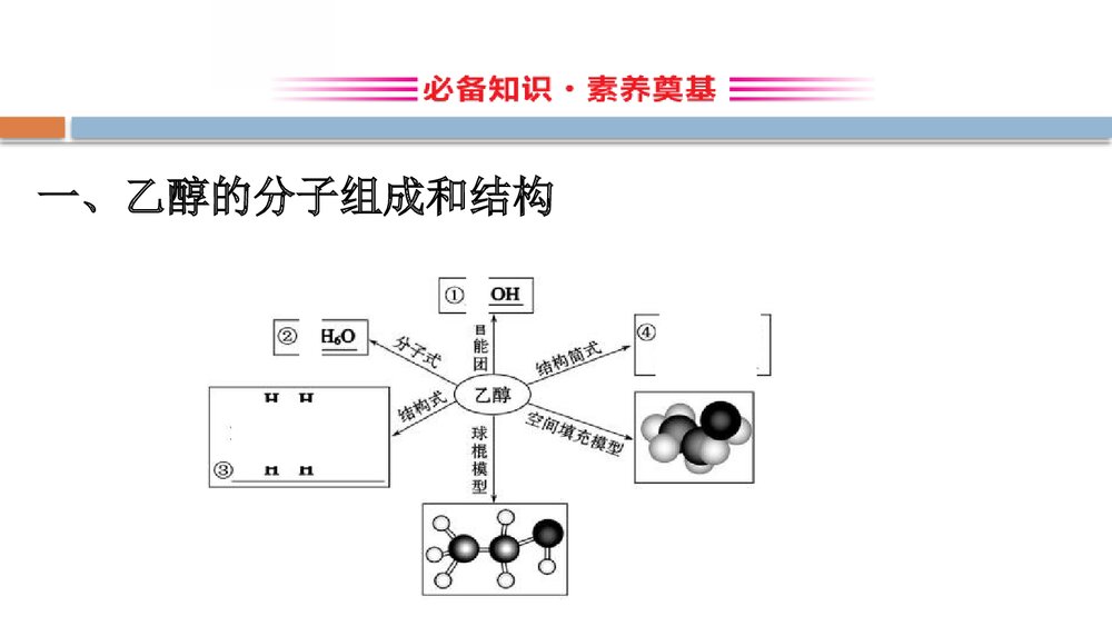 鲁科版化学20版必修二《3.3.1饮食中的有机化合物简单的有机化合物 乙醇》PPT课件2