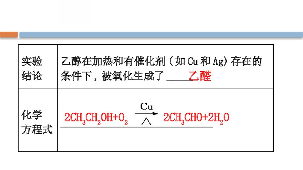 鲁科版化学20版必修二《3.3.1饮食中的有机化合物简单的有机化合物 乙醇》PPT课件10