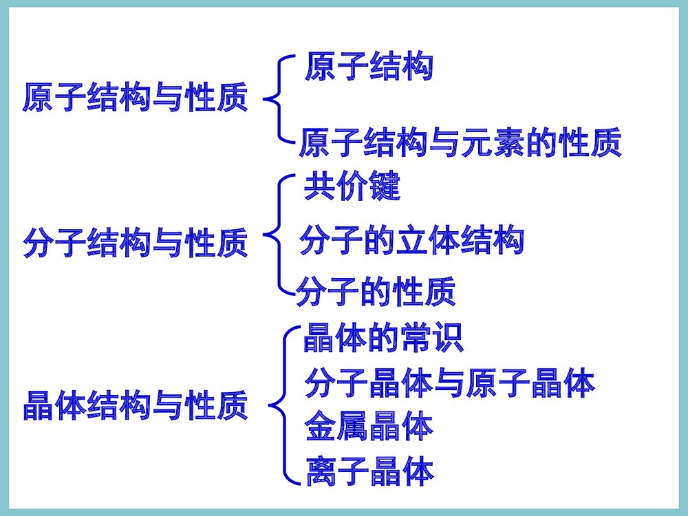 原子结构与性质PPT课件(李炳瑞)1