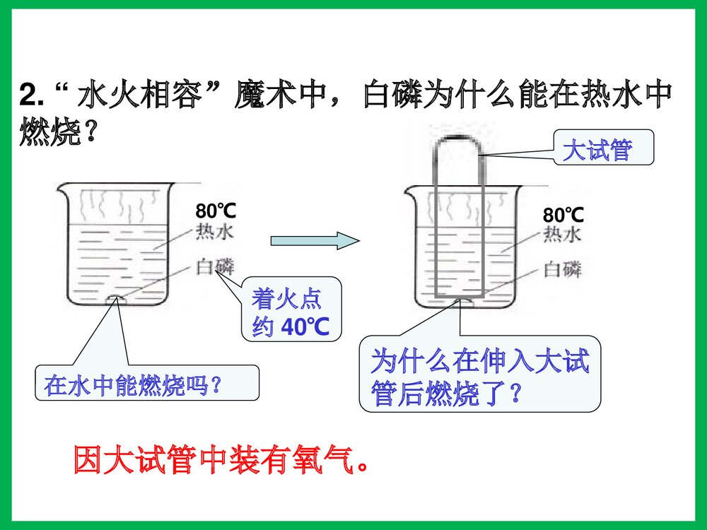 湘教版化学九年级上册实验3《燃烧的条件》PPT课件下载8
