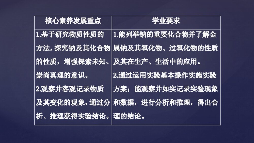 《研究物质性质的方法和程序》认识化学科学PPT课件第1课时2