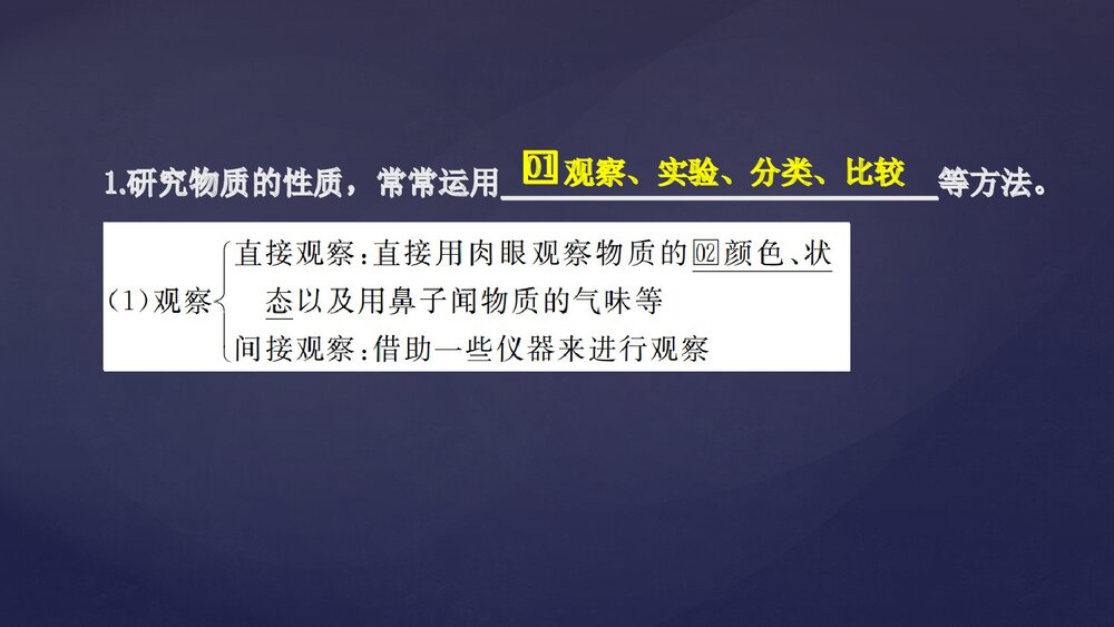 《研究物质性质的方法和程序》认识化学科学PPT课件第1课时4