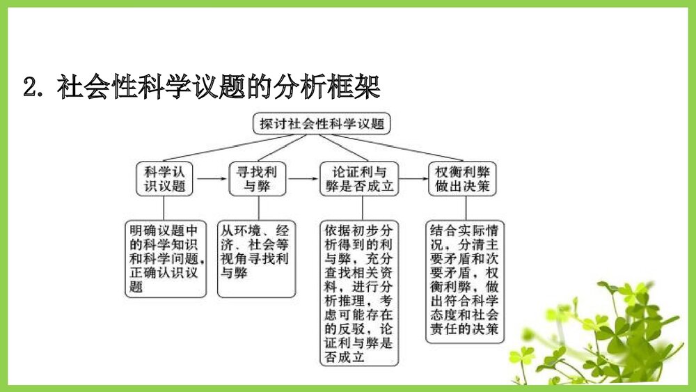 鲁科版20版必修3·微项目《论证重污染天气“汽车限行”的合理性物质的性质与转》PPT课件3