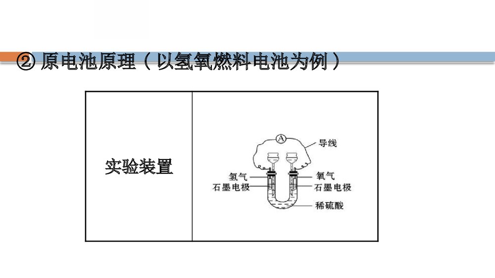 鲁科版化学20版必修二《2.2.2化学反应与能量转化的重要应用·化学电池》PPT课件4