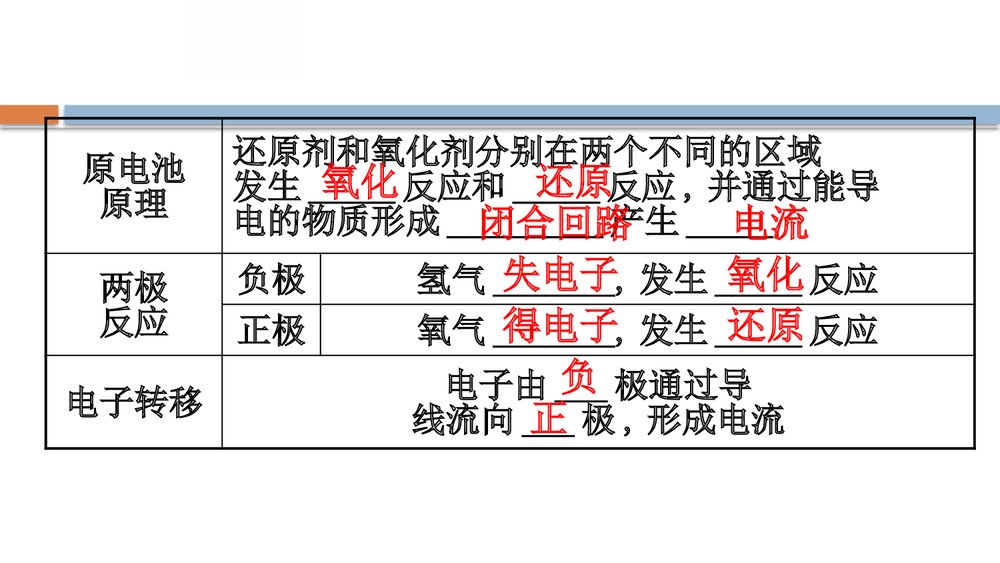 鲁科版化学20版必修二《2.2.2化学反应与能量转化的重要应用·化学电池》PPT课件5