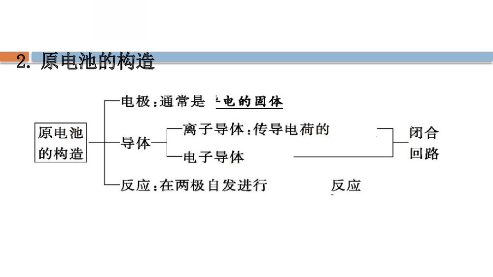 鲁科版化学20版必修二《2.2.2化学反应与能量转化的重要应用·化学电池》PPT课件6