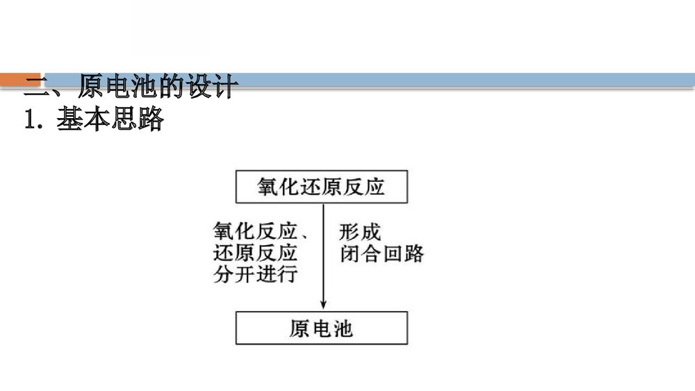 鲁科版化学20版必修二《2.2.2化学反应与能量转化的重要应用·化学电池》PPT课件9