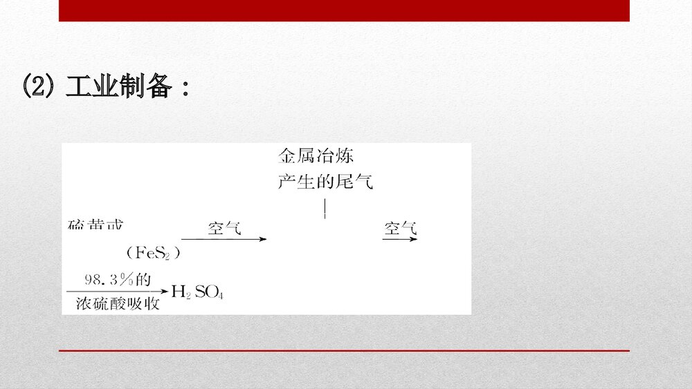 《硫及其化合物》化工生产中的重要非金属元素PPT课件(化学)3