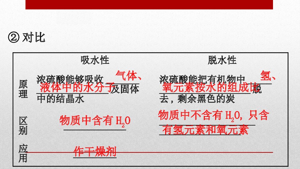 《硫及其化合物》化工生产中的重要非金属元素PPT课件(化学)10
