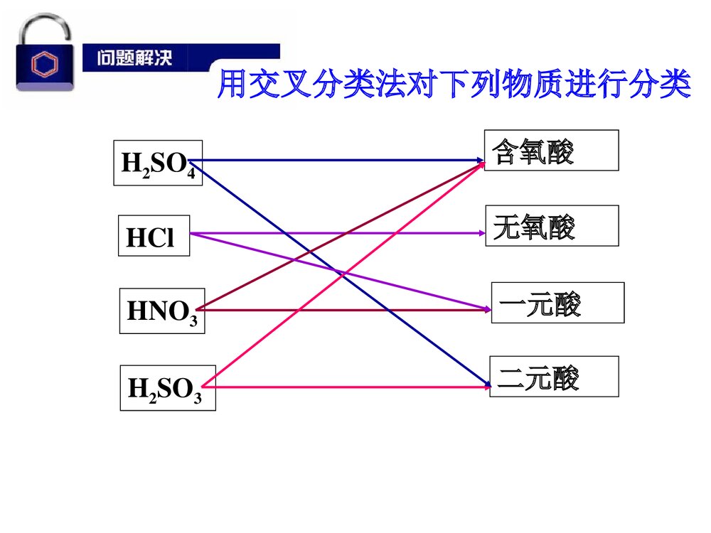 化学必修一物质的分类PPT课件下载10