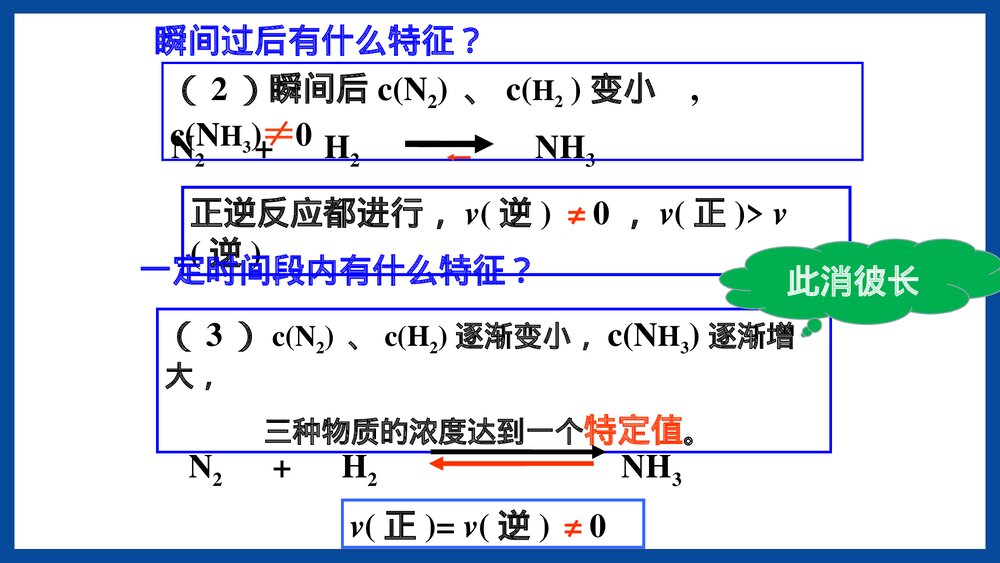 第三节化学反应的速率和限度PPT课件下载8