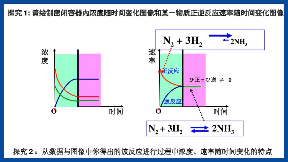 第三节化学反应的速率和限度PPT课件下载9