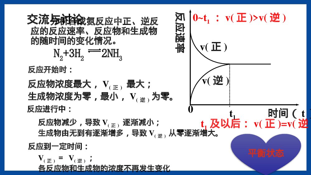 第三节化学反应的速率和限度PPT课件下载10