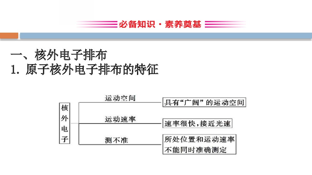 鲁科版化学20版必修二1.1.2《原子结构与元素性质原子结构元素周期律》PPT课件2