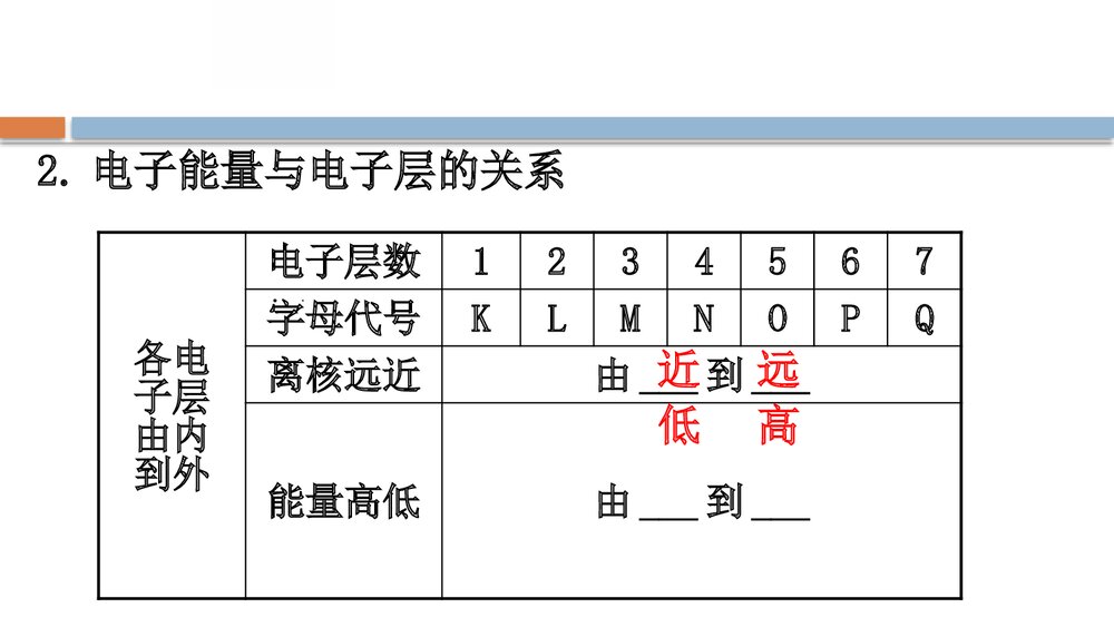 鲁科版化学20版必修二1.1.2《原子结构与元素性质原子结构元素周期律》PPT课件3