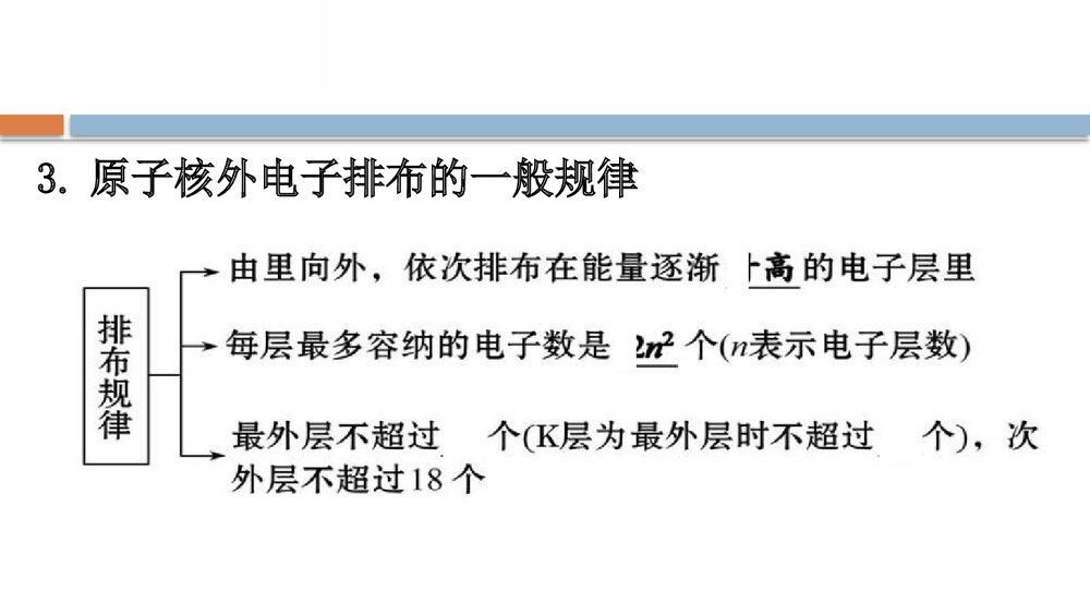 鲁科版化学20版必修二1.1.2《原子结构与元素性质原子结构元素周期律》PPT课件4
