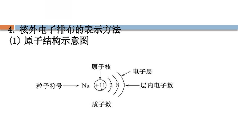 鲁科版化学20版必修二1.1.2《原子结构与元素性质原子结构元素周期律》PPT课件9