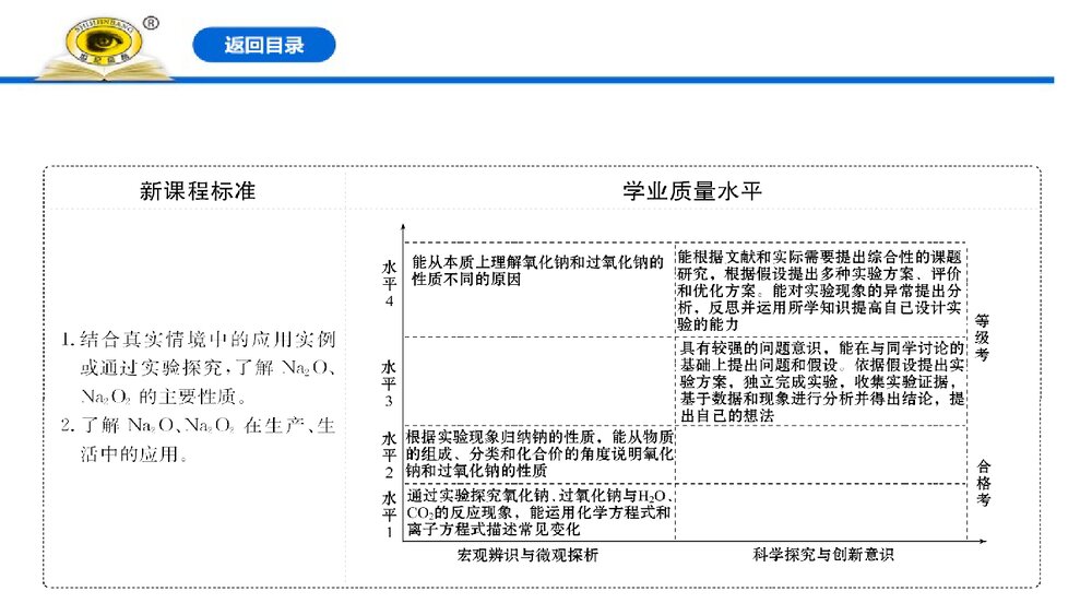 2019-2020学年新人教版必修1：2.1.2氧化钠和过氧化钠课件PPT下载2