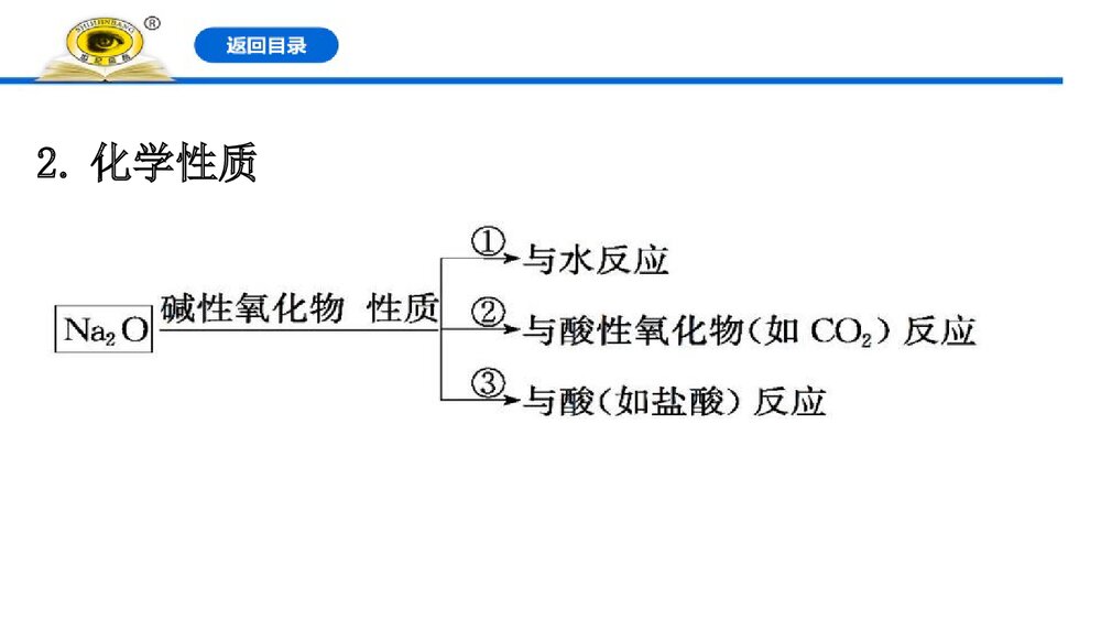 2019-2020学年新人教版必修1：2.1.2氧化钠和过氧化钠课件PPT下载4