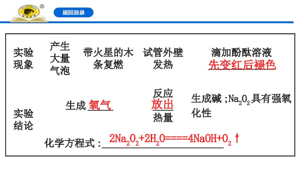 2019-2020学年新人教版必修1：2.1.2氧化钠和过氧化钠课件PPT下载9