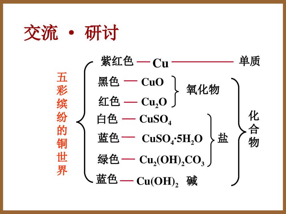 高一人教版化学必修一《第一章 物质的分类》PPT课件5