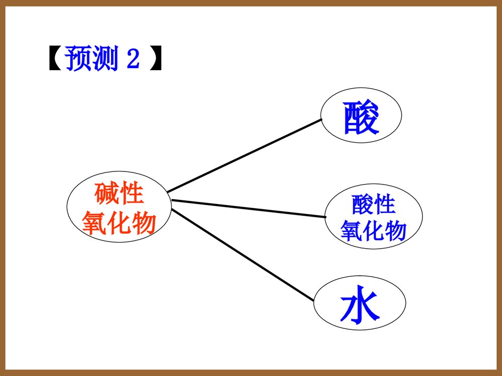 高一人教版化学必修一《第一章 物质的分类》PPT课件8