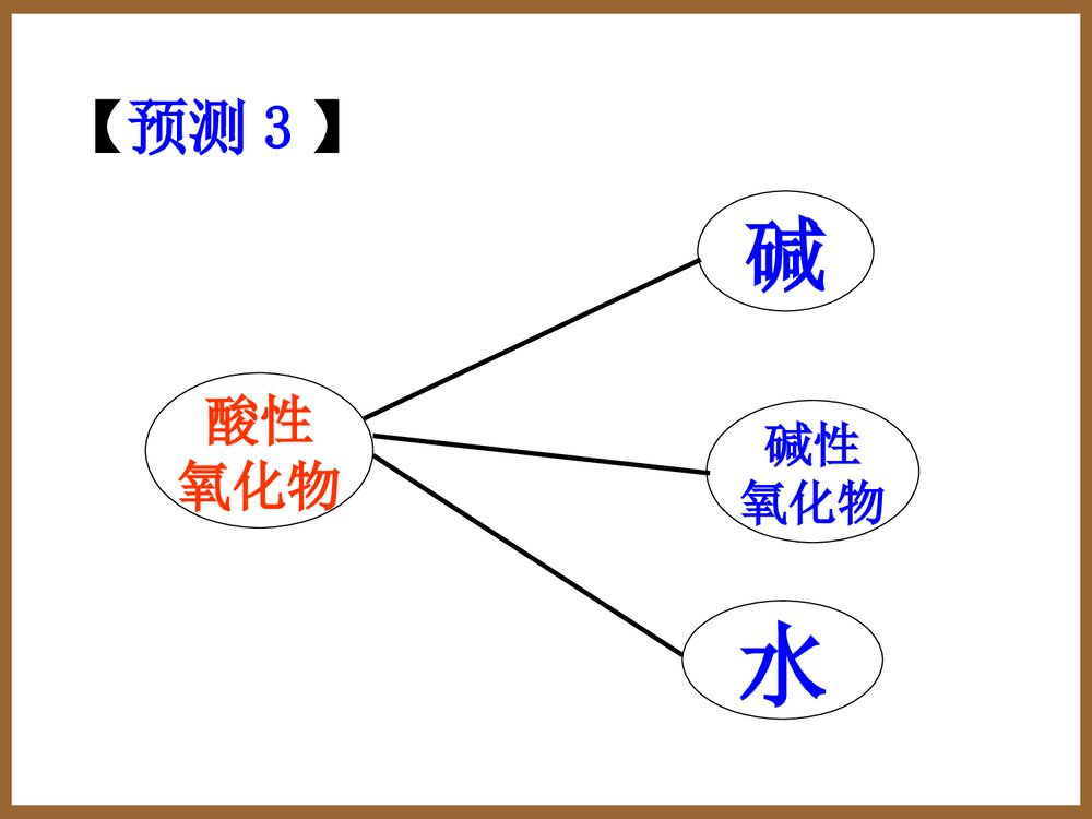 高一人教版化学必修一《第一章 物质的分类》PPT课件9