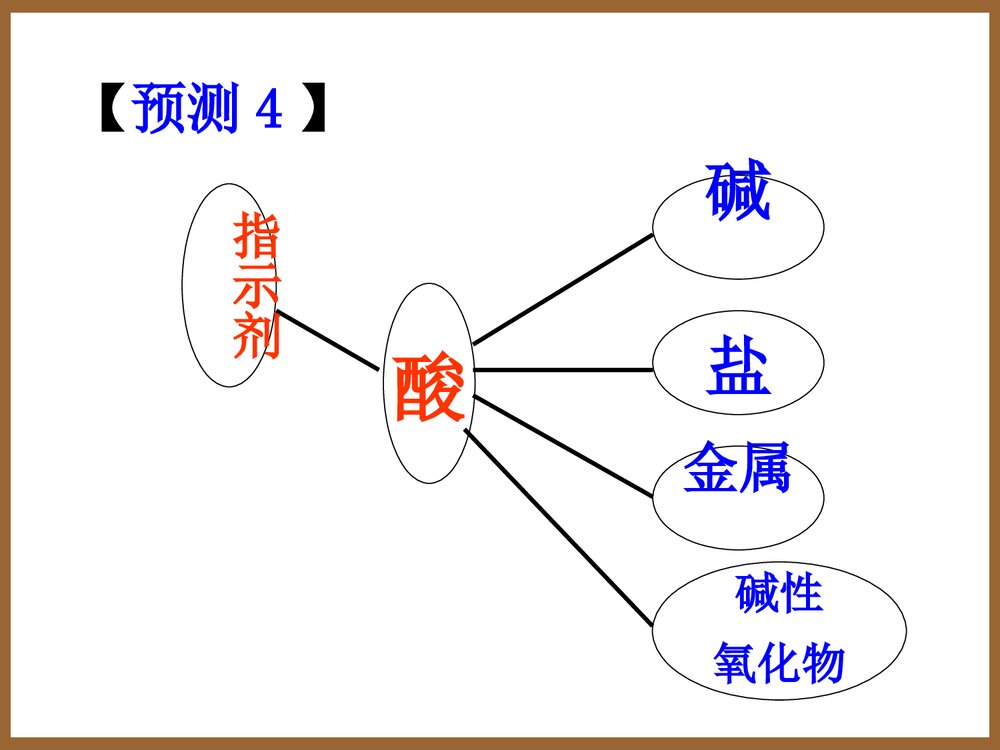 高一人教版化学必修一《第一章 物质的分类》PPT课件10