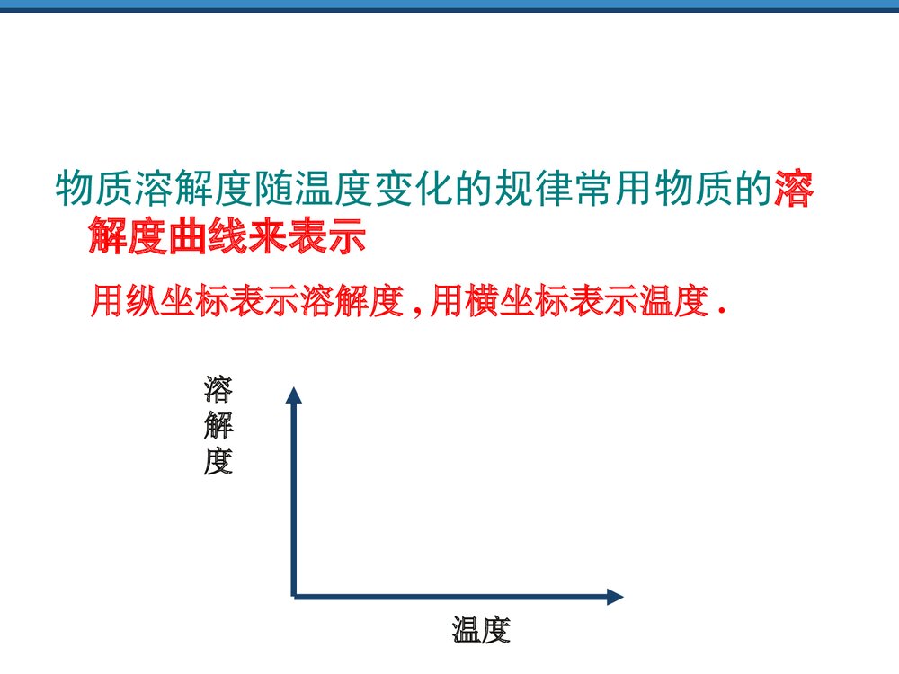 湘教版化学九年级上册《物质的溶解性的改变》PPT课件5