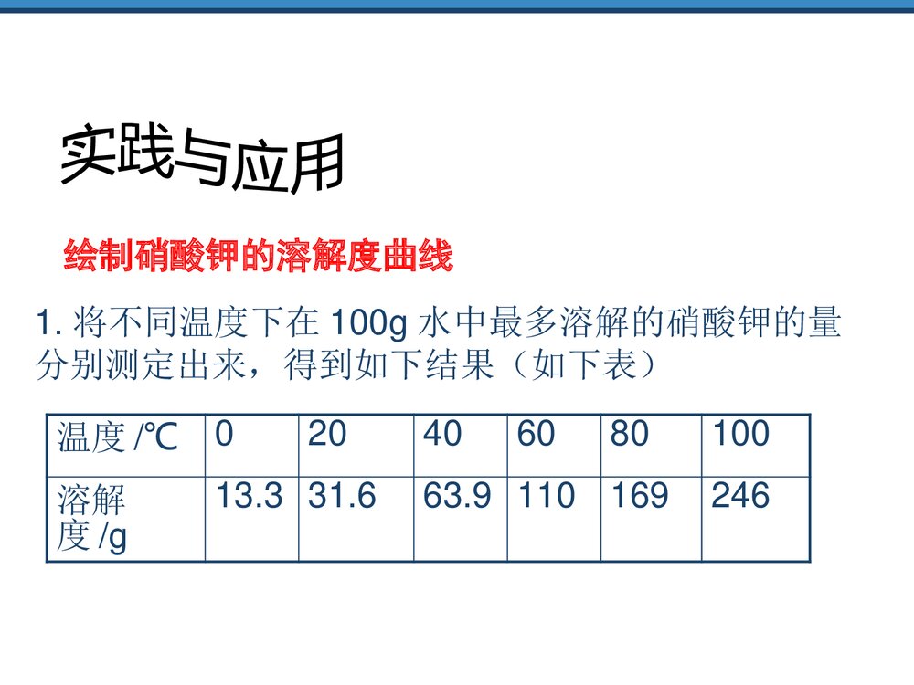 湘教版化学九年级上册《物质的溶解性的改变》PPT课件6