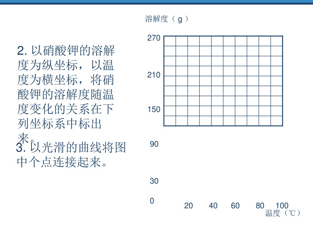 湘教版化学九年级上册《物质的溶解性的改变》PPT课件7