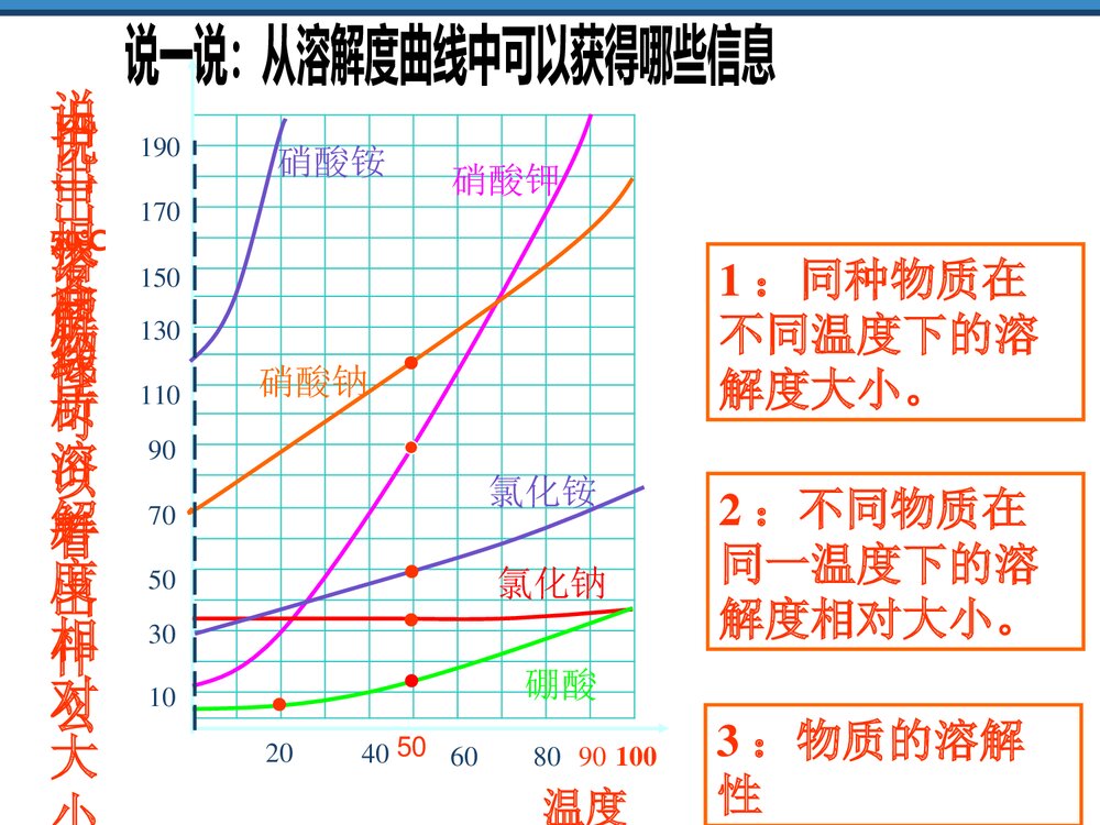 湘教版化学九年级上册《物质的溶解性的改变》PPT课件9
