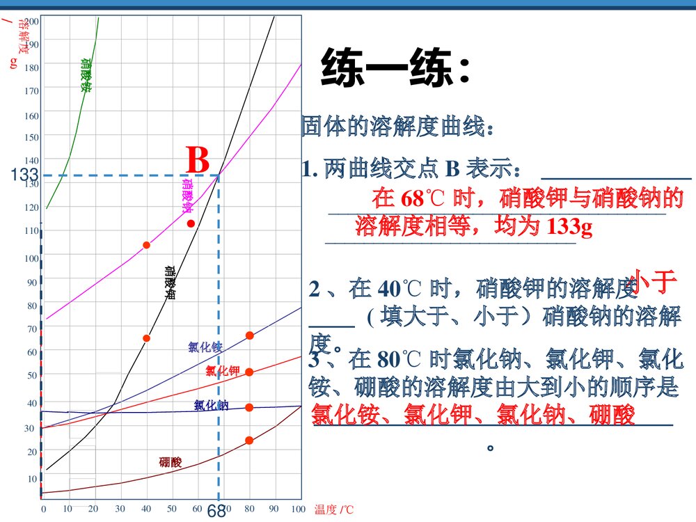 湘教版化学九年级上册《物质的溶解性的改变》PPT课件10