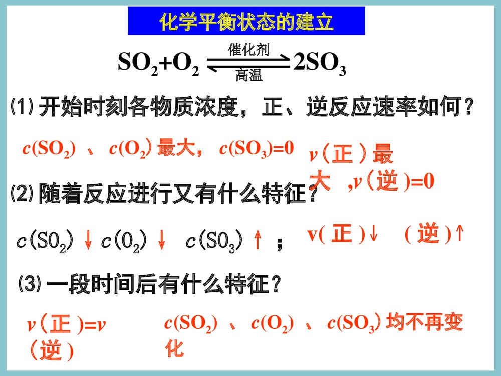 化学平衡状态PPT课件下载8