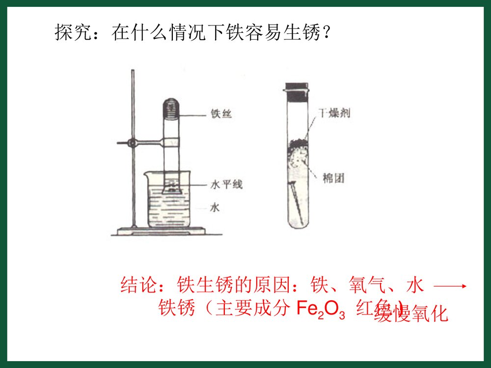 铁化学性质PPT课件下载8